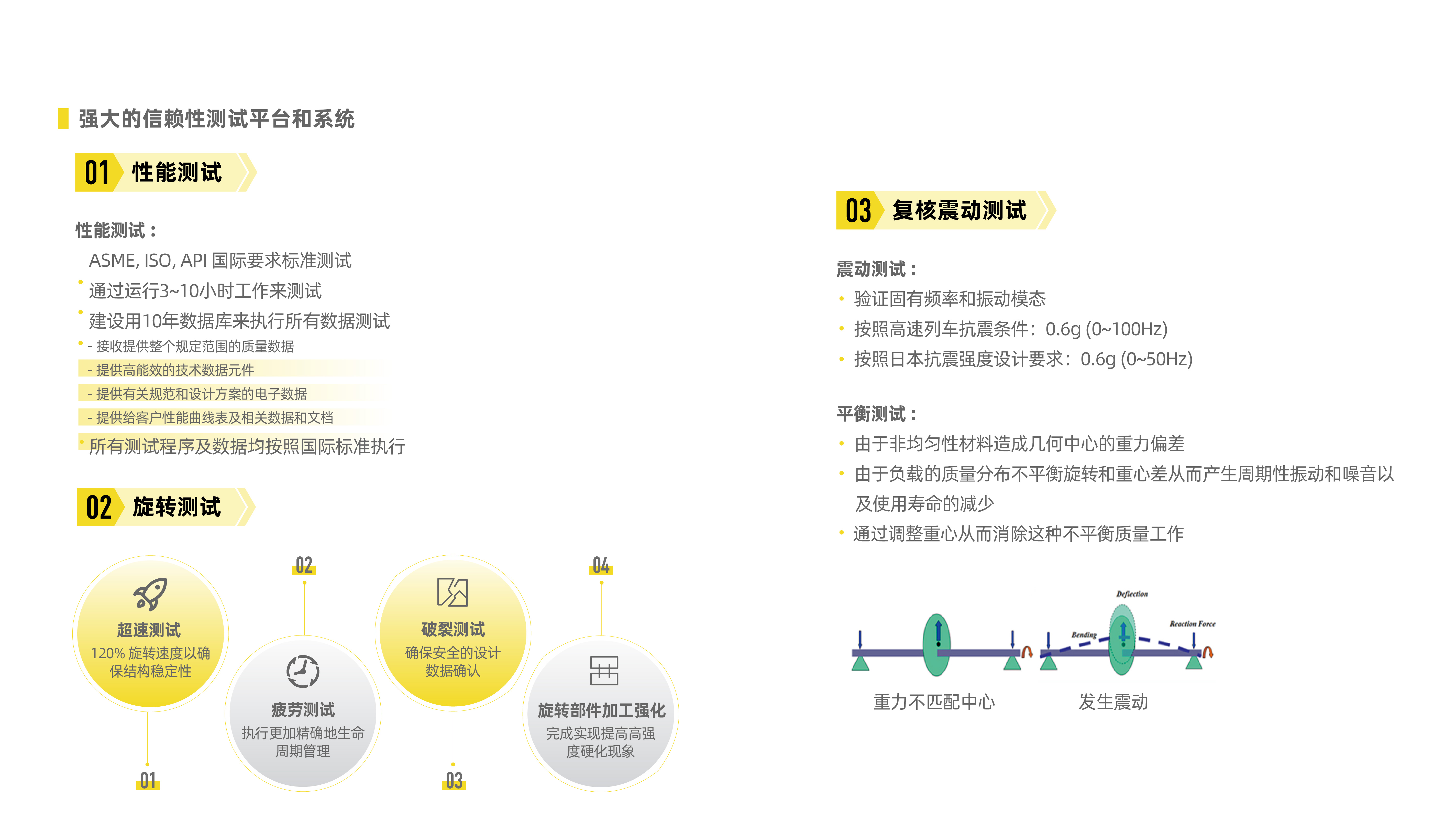 磁浮空壓機(jī)網(wǎng)頁(yè)-02